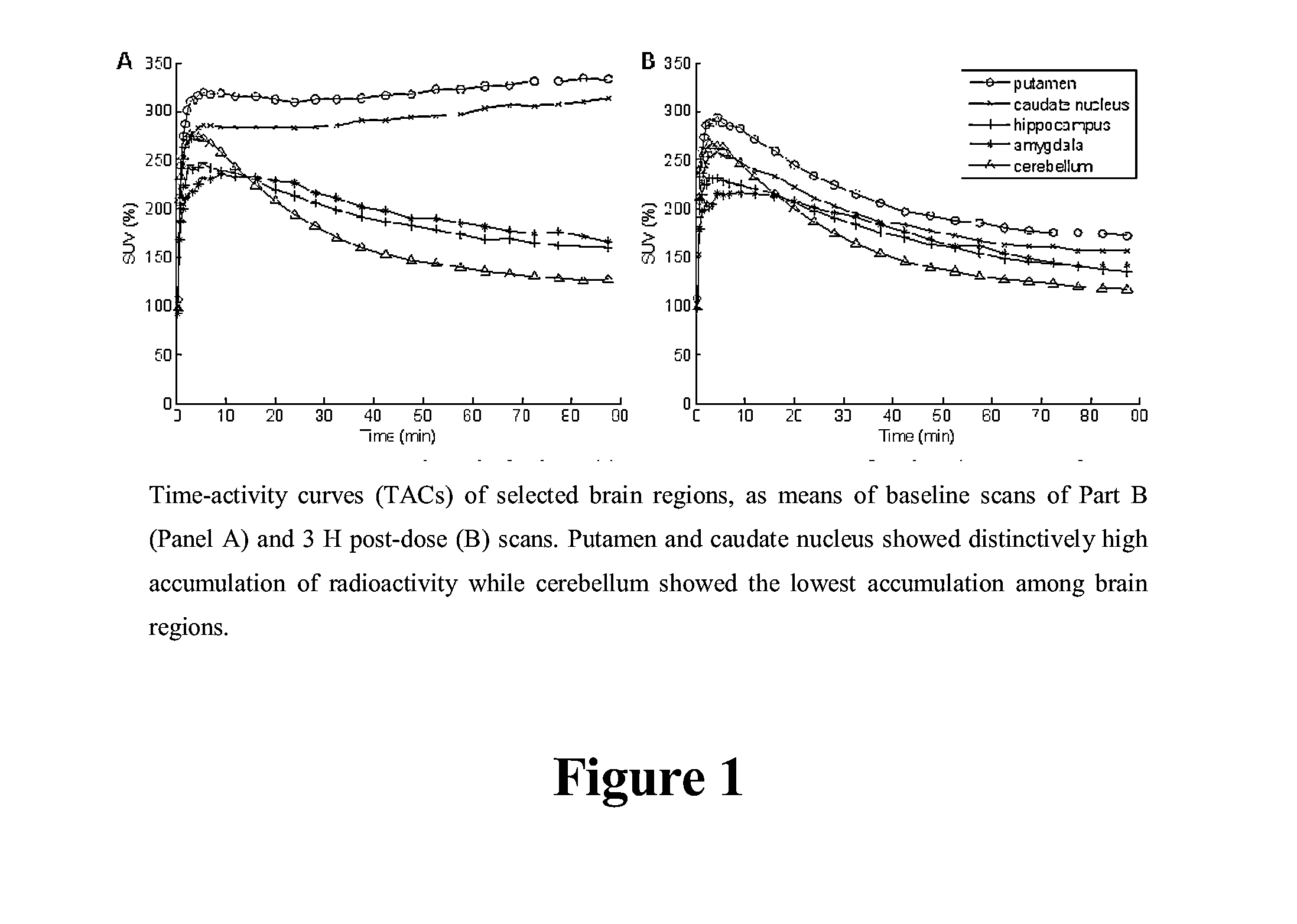 Methods of treating alzheimer's disease and pharmaceutical compositions thereof
