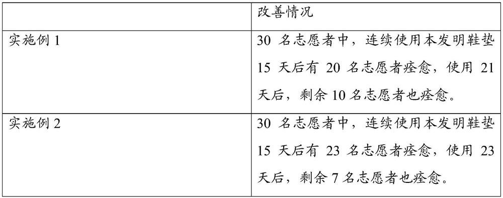 Loofah sponge health-care insole and manufacturing method thereof