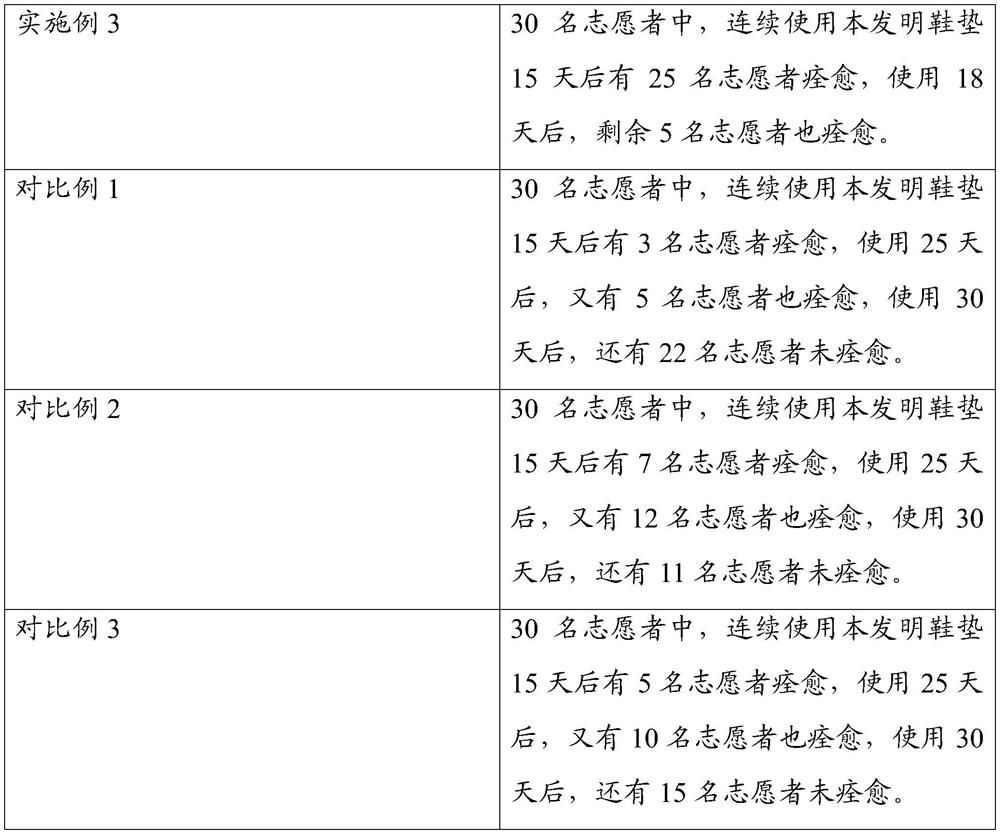 Loofah sponge health-care insole and manufacturing method thereof