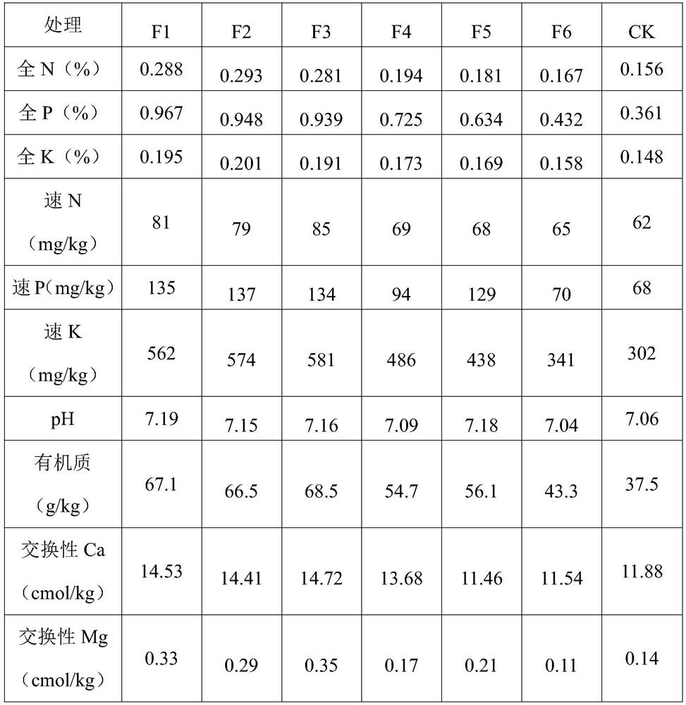 Cow dung bio-organic fertilizer as well as preparation method and application thereof