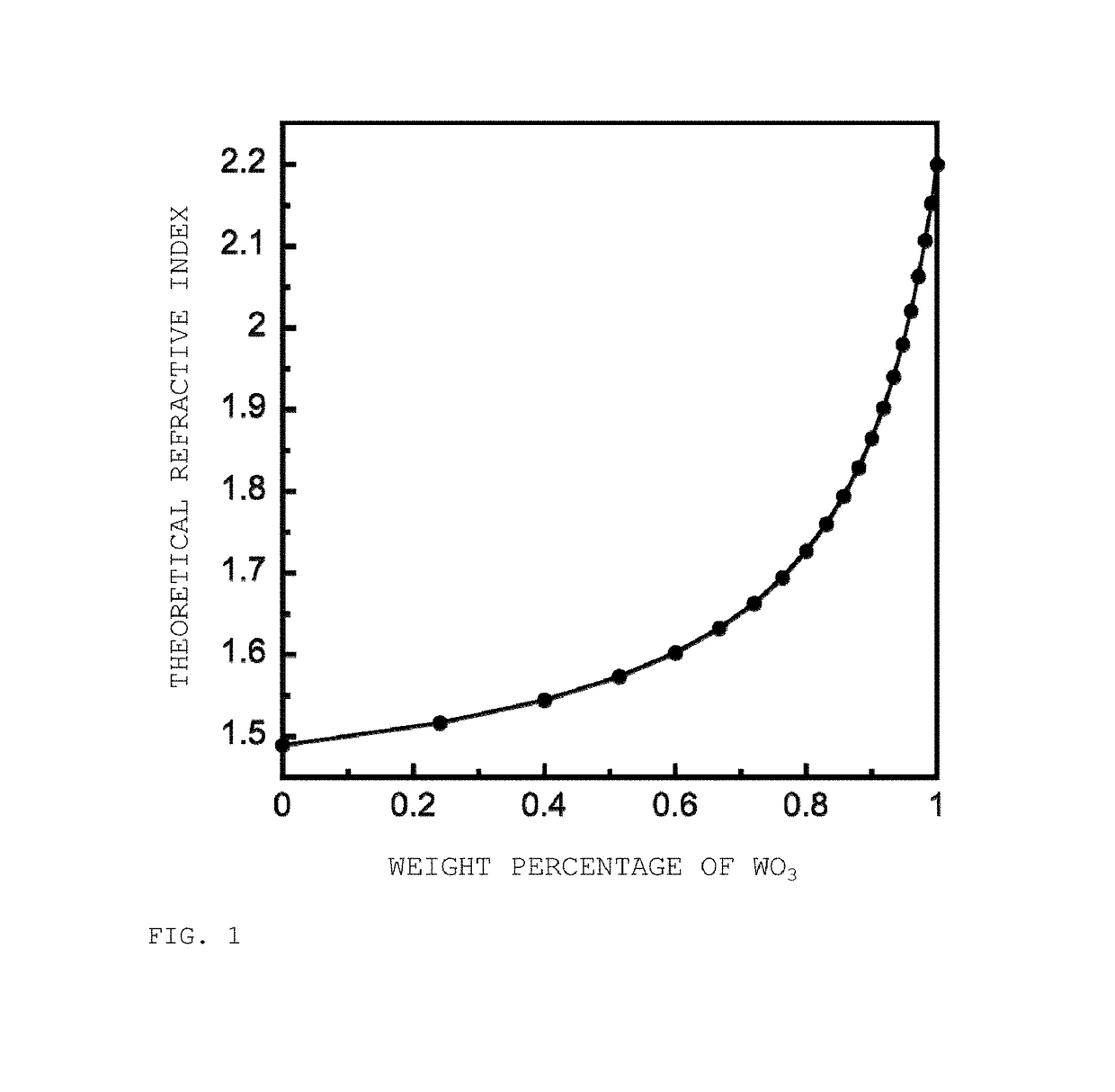 Composite of polymer and tungstic acid and/or molybdic acid