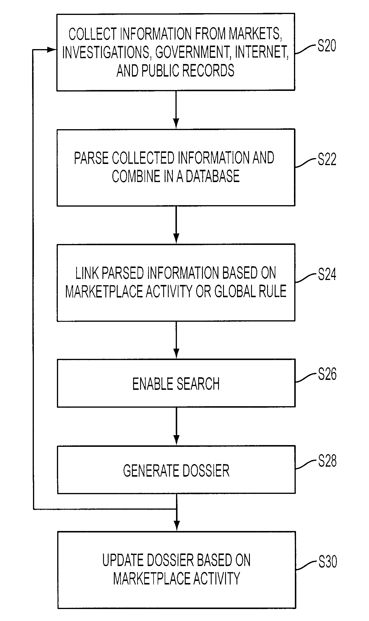 System And Method For Intelligent Information Gathering And Analysis