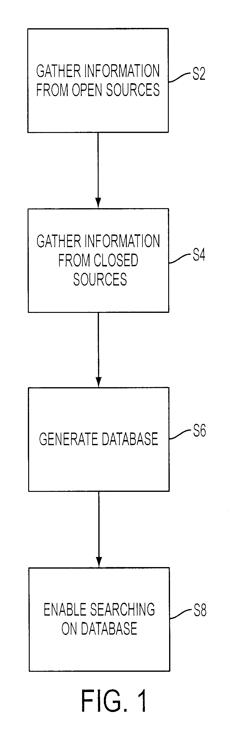 System And Method For Intelligent Information Gathering And Analysis