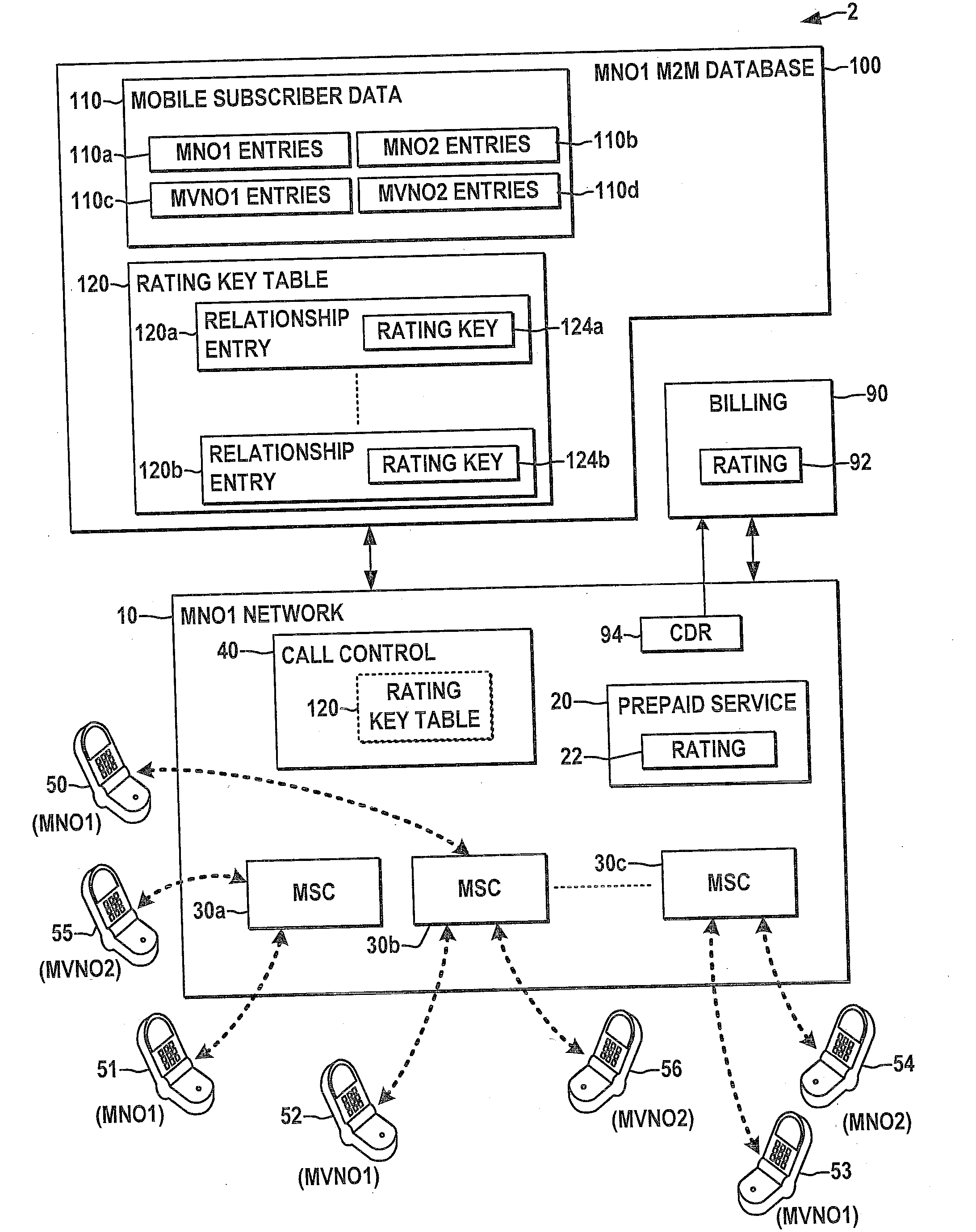 Systems and methods for mobile virtual network operator mobile to mobile service