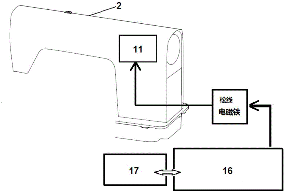 An industrial sewing machine loose thread control system
