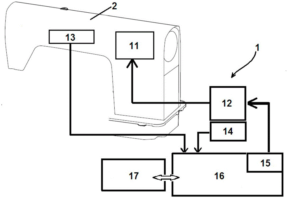 An industrial sewing machine loose thread control system