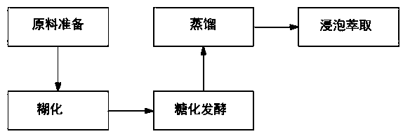 Asparagus and Chinese jujube rice wine and preparation method thereof