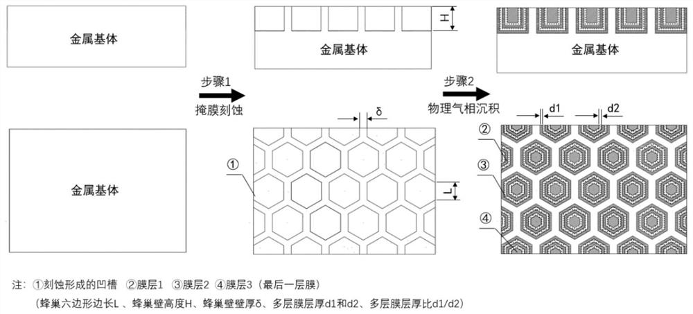 Honeycomb-structure multilayer film on metal surface, and preparation method of honeycomb-structure multilayer film