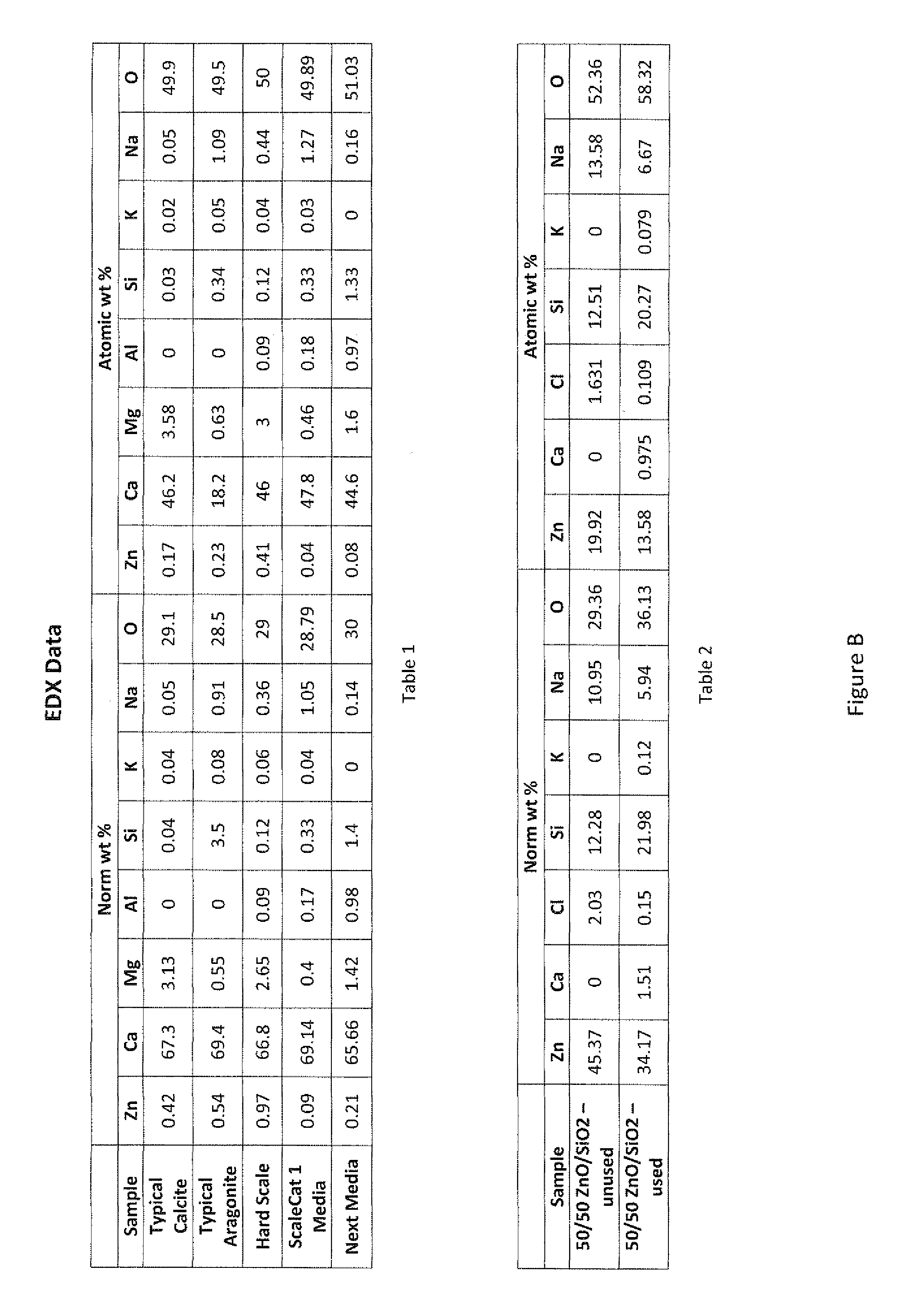 Anti-scale water treatment system and method