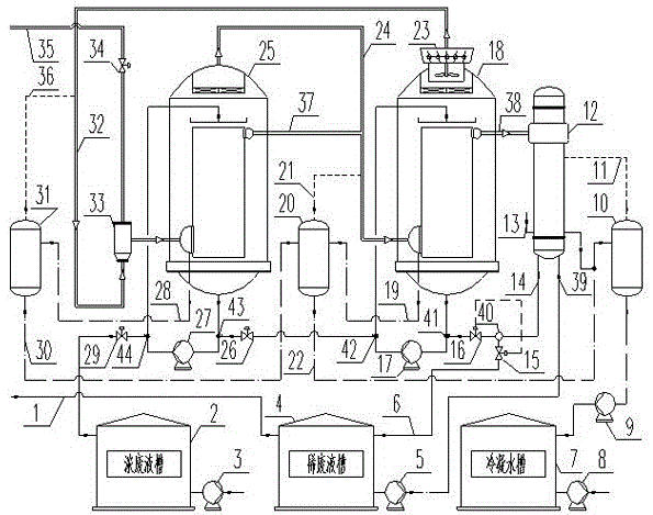 MVR (Mechanical Vapor Recompression) multi-level evaporation device