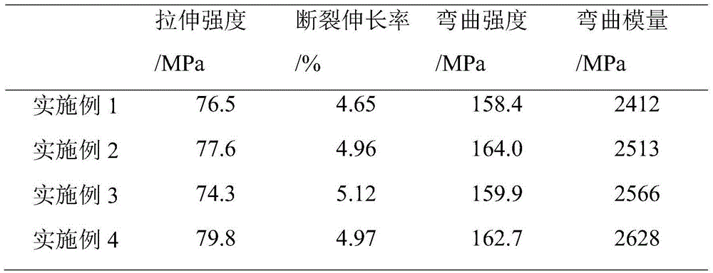 Preparation method of high-performance carbon nano tube/epoxy resin