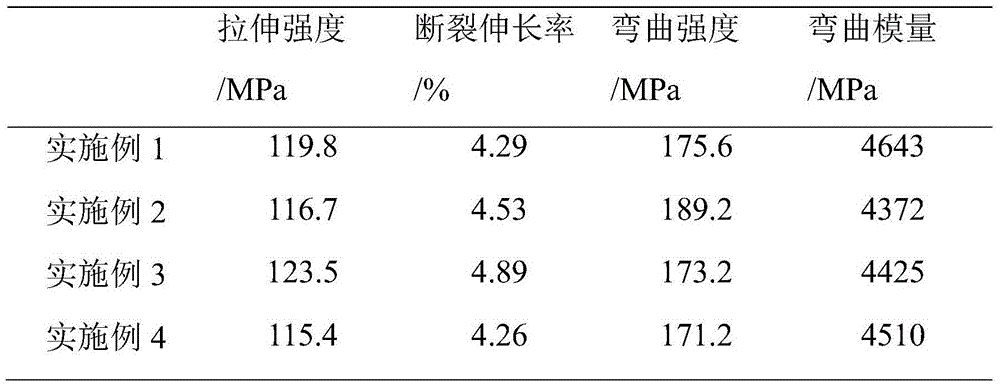 Preparation method of high-performance carbon nano tube/epoxy resin