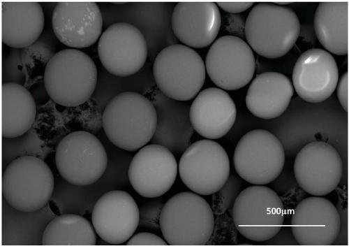 Method for sodium alginate microsphere adsorbent through emulsion polymerization process