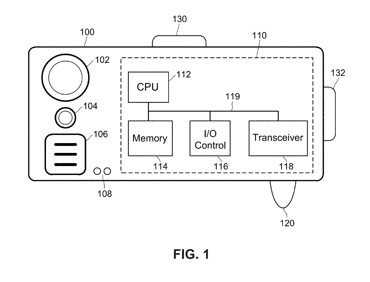 Systems and methods regarding 2D image and 3D image ensemble prediction models