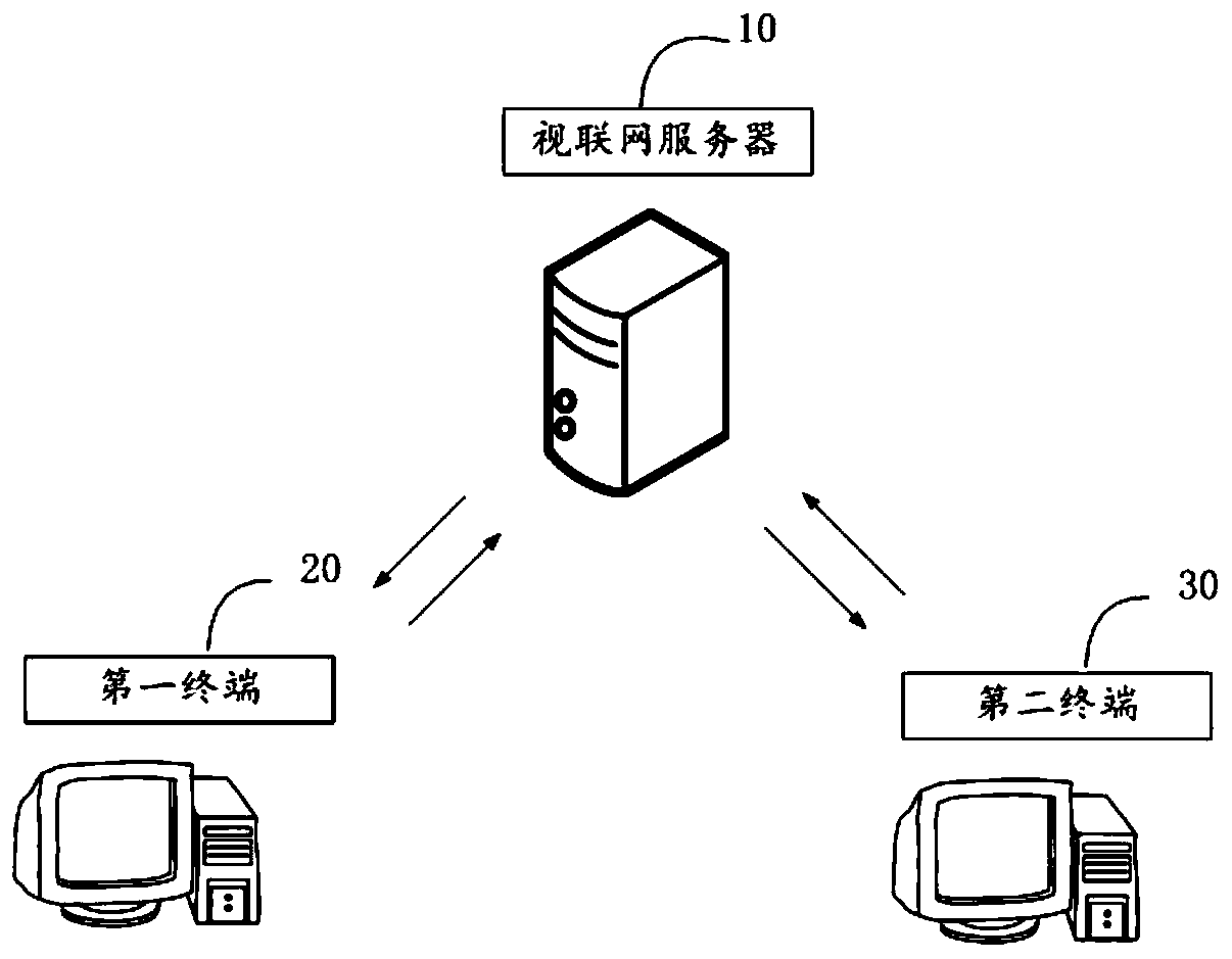 Articulated naturality web conference recording method and system