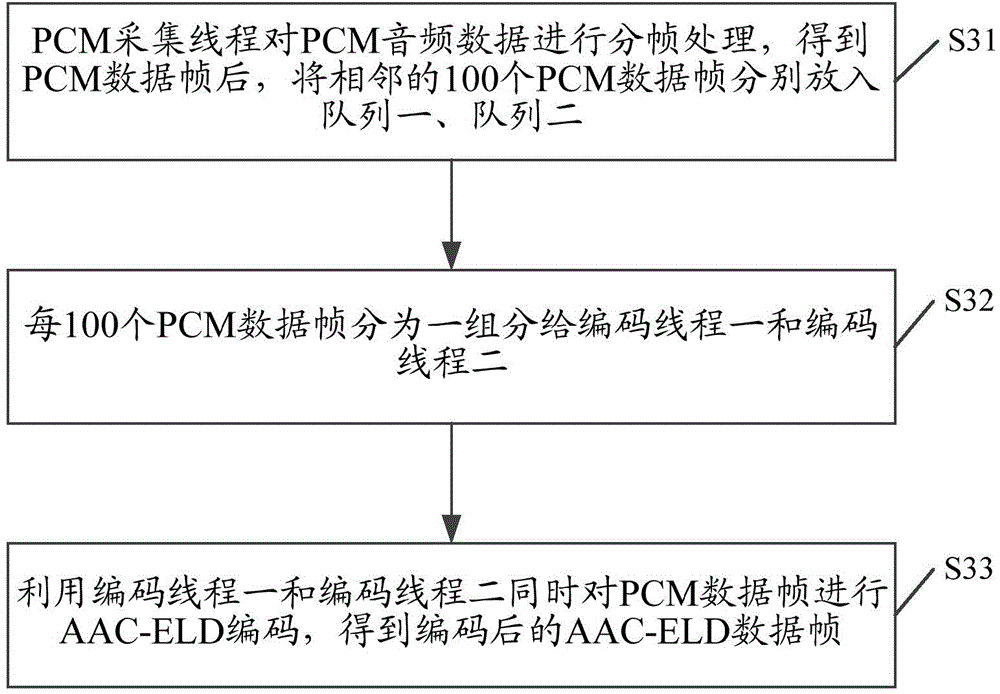 Method and device for processing audio data