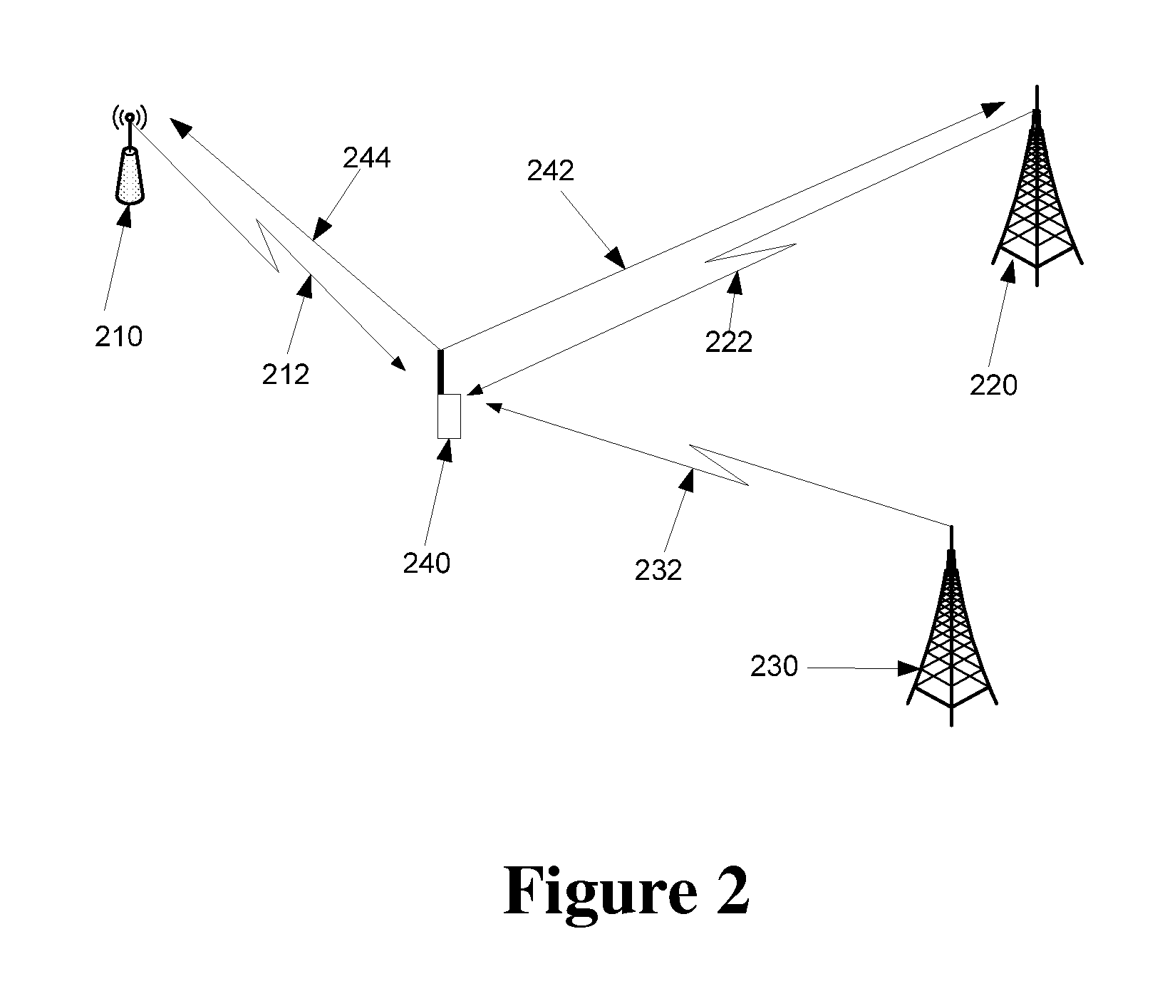 Dynamically controlling a femtocell base station downlink range for interference avoidance