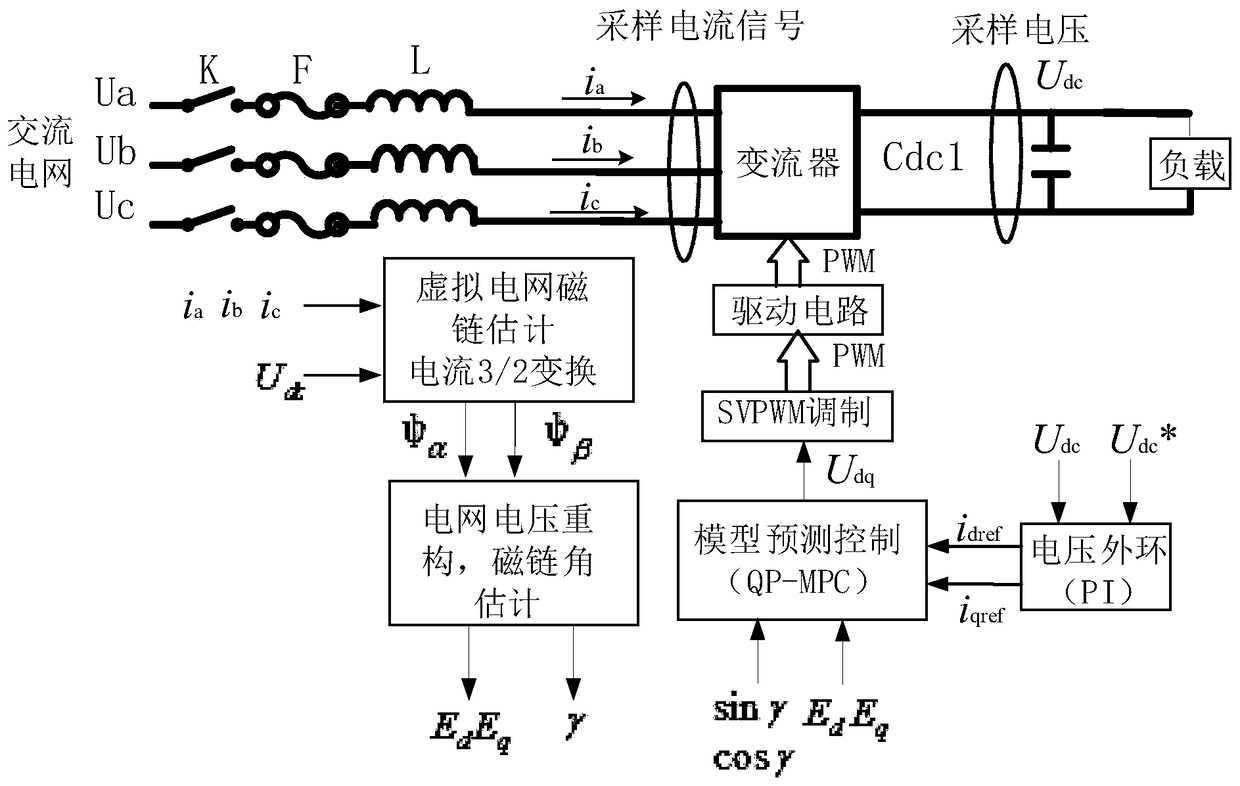A model predictive control method for three-phase converter without voltage sensor