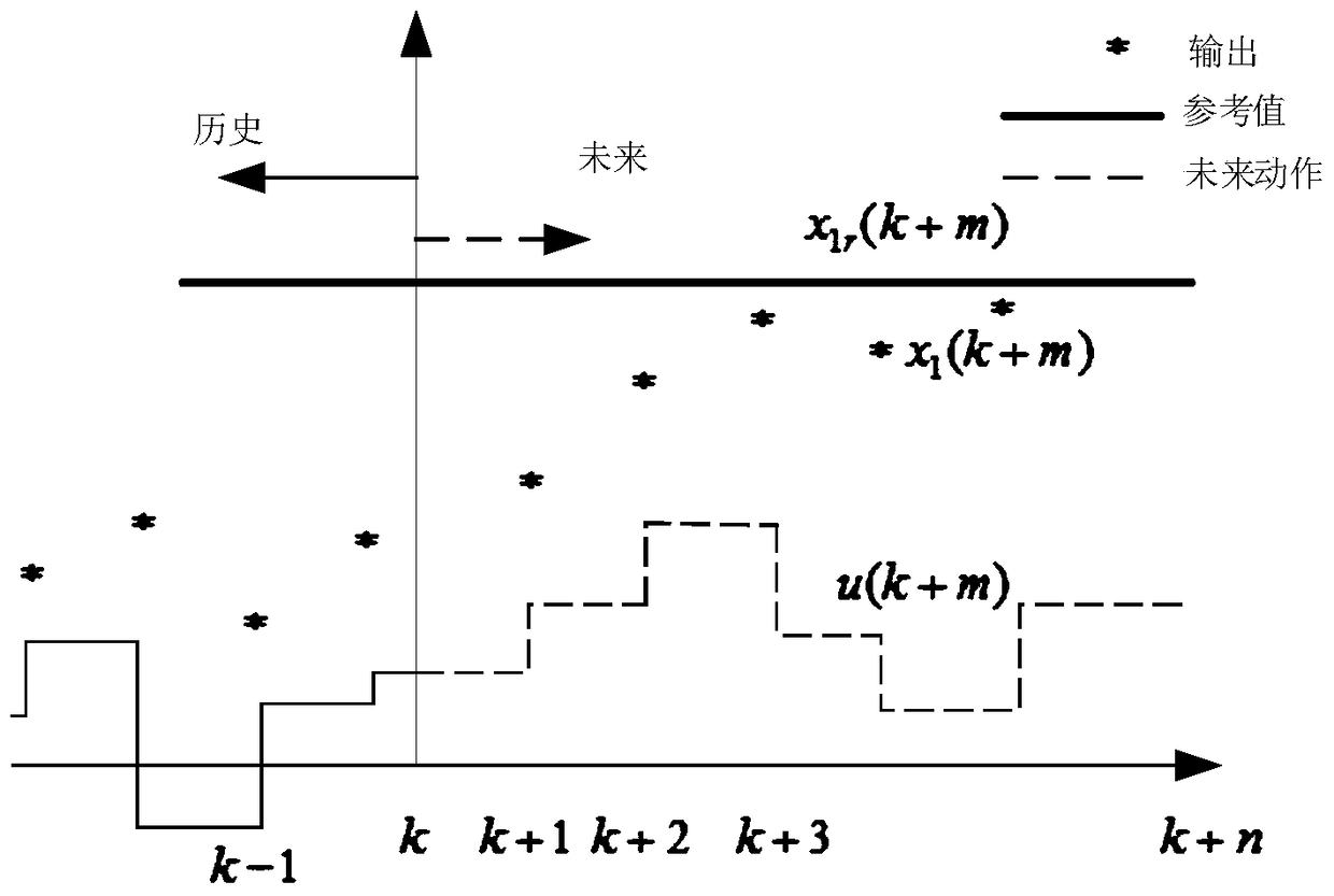 A model predictive control method for three-phase converter without voltage sensor