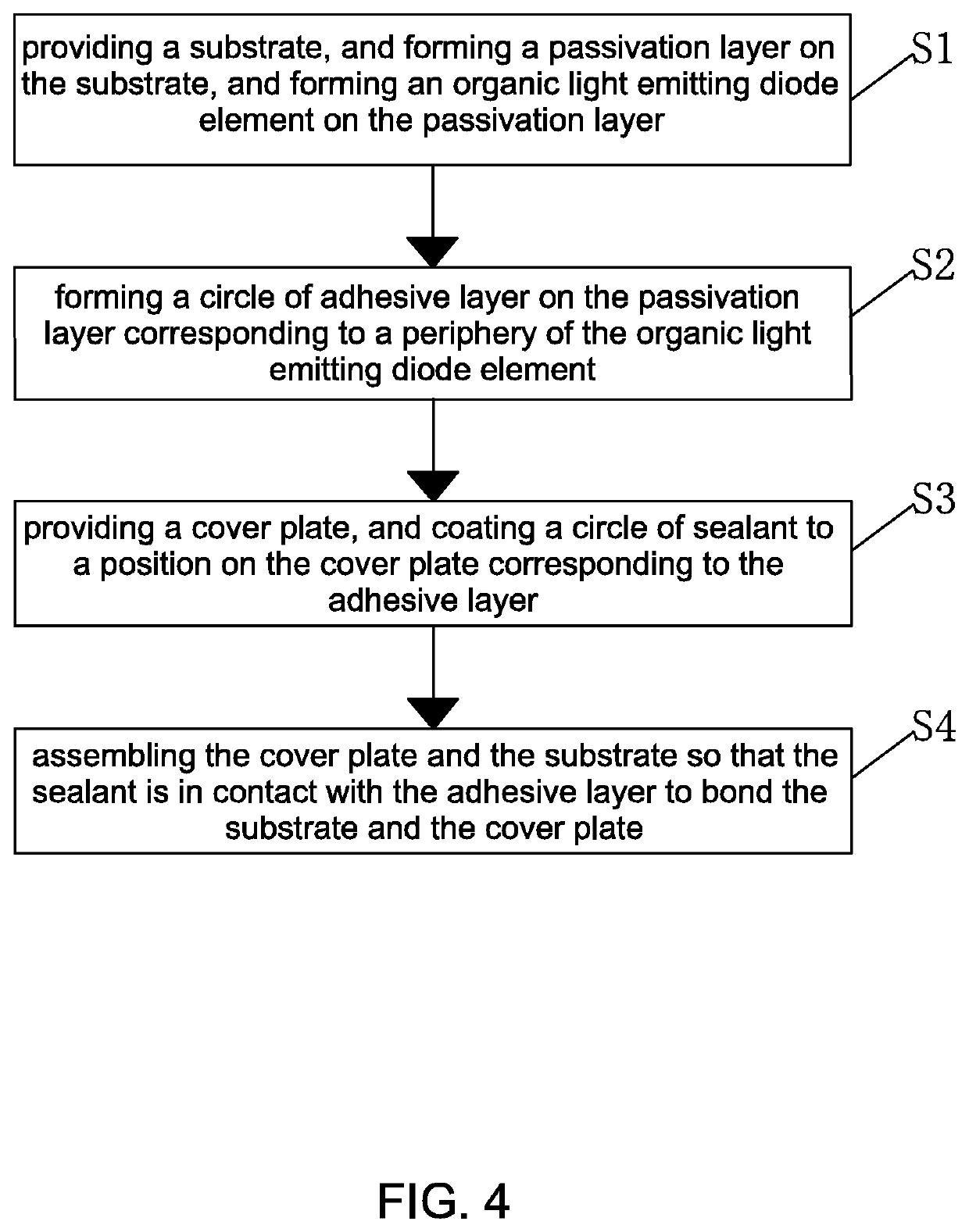 Organic light emitting diode display panel and packaging method thereof