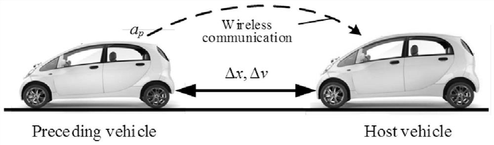 A Human-Machine Hybrid Intelligent Cooperative Follow-up Control Method for Keeping the Driver in the Loop