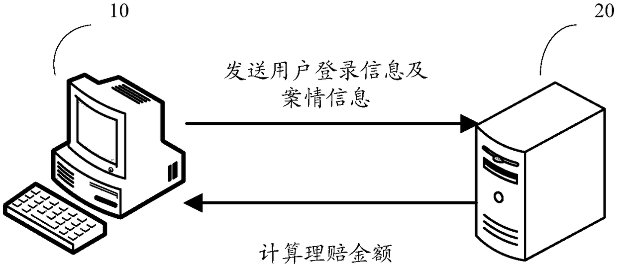 Claim settlement method and device, computer equipment and readable storage medium