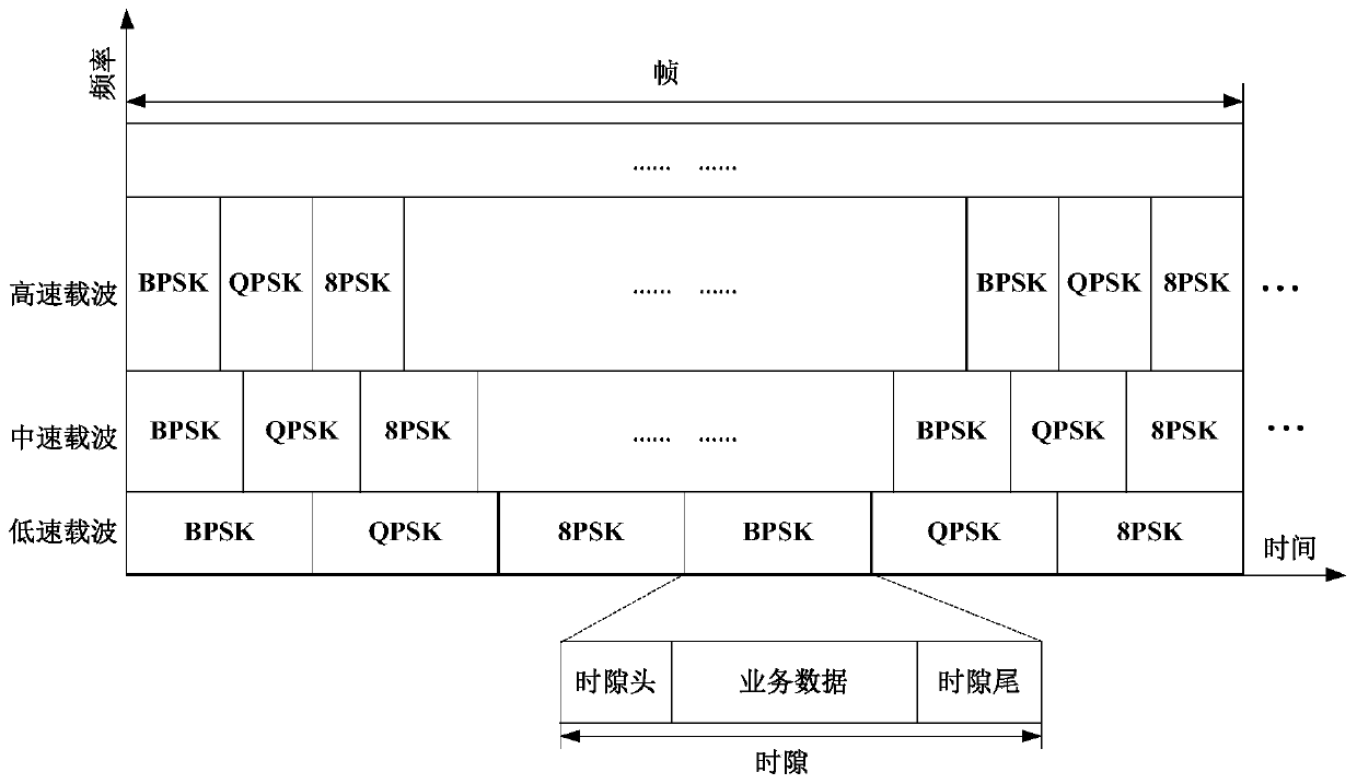 Resource allocation optimization method based on dynamic adjustment of MF-TDMA single-beam satellite communication system