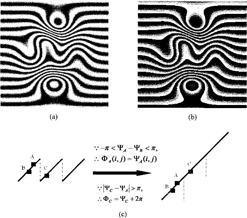 Residual filtering method aiming at projected fringe image