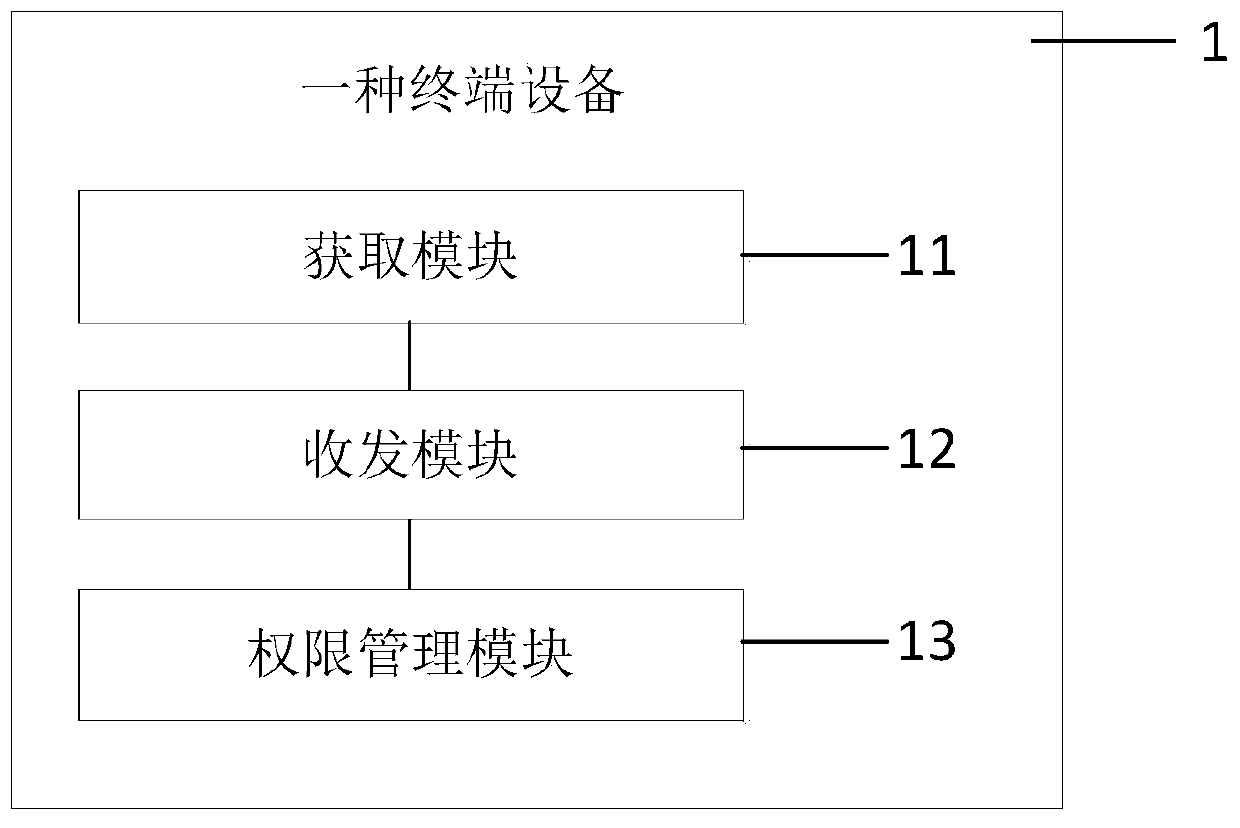 Method for generating management and control strategy based on EMM, terminal device, server and system