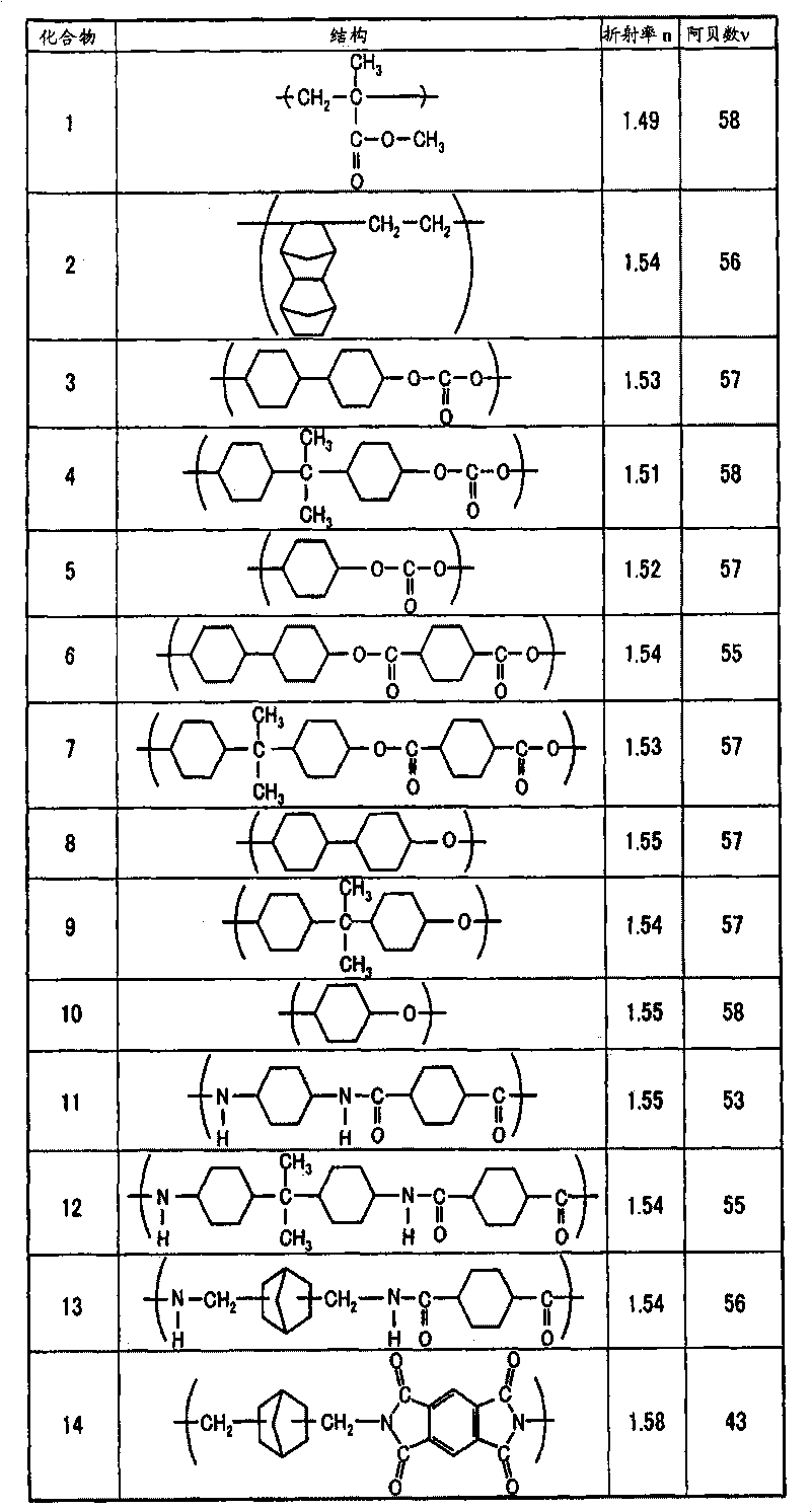 Optical element and production method of the same