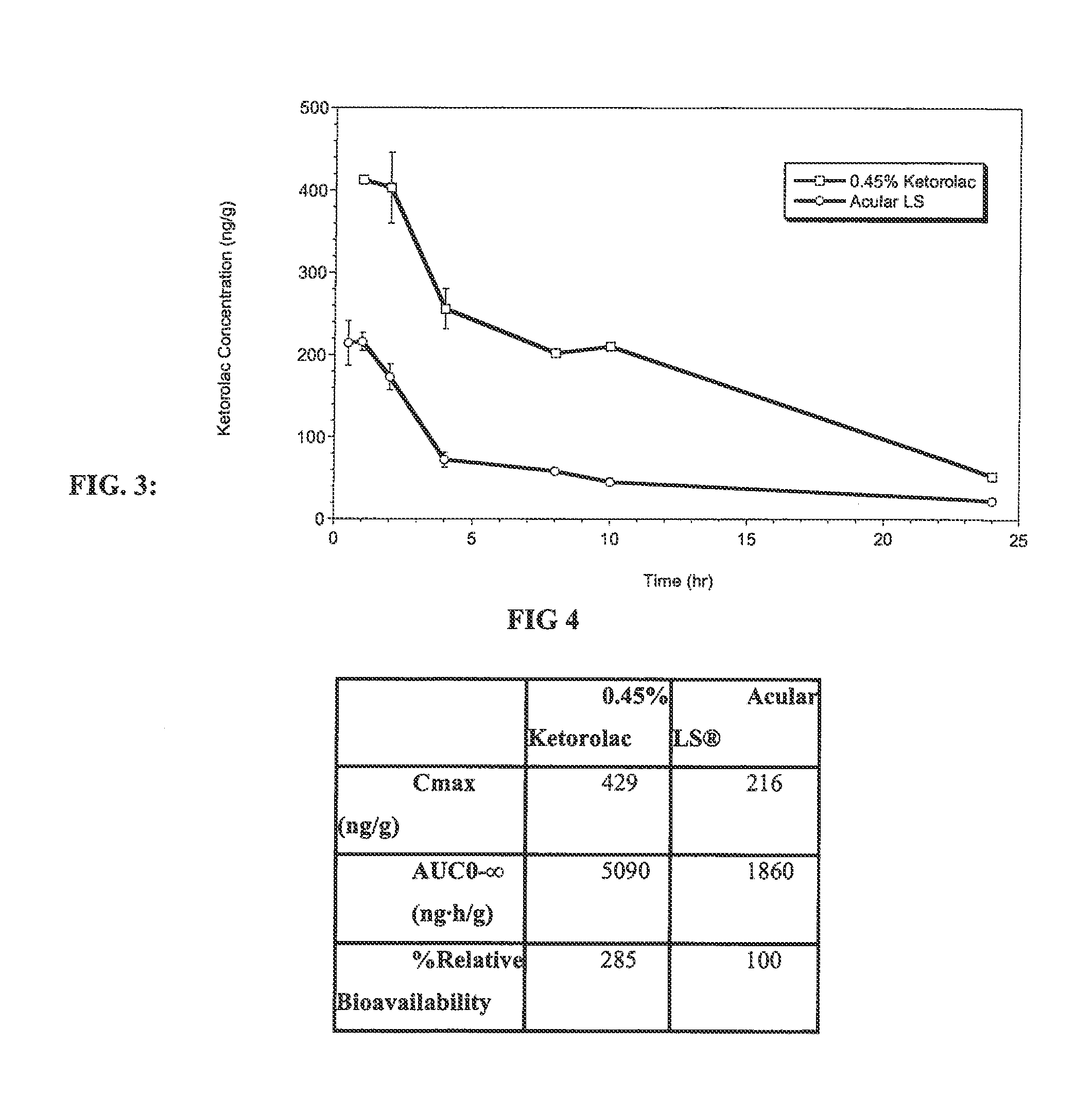 Ketorolac compositions for corneal wound healing