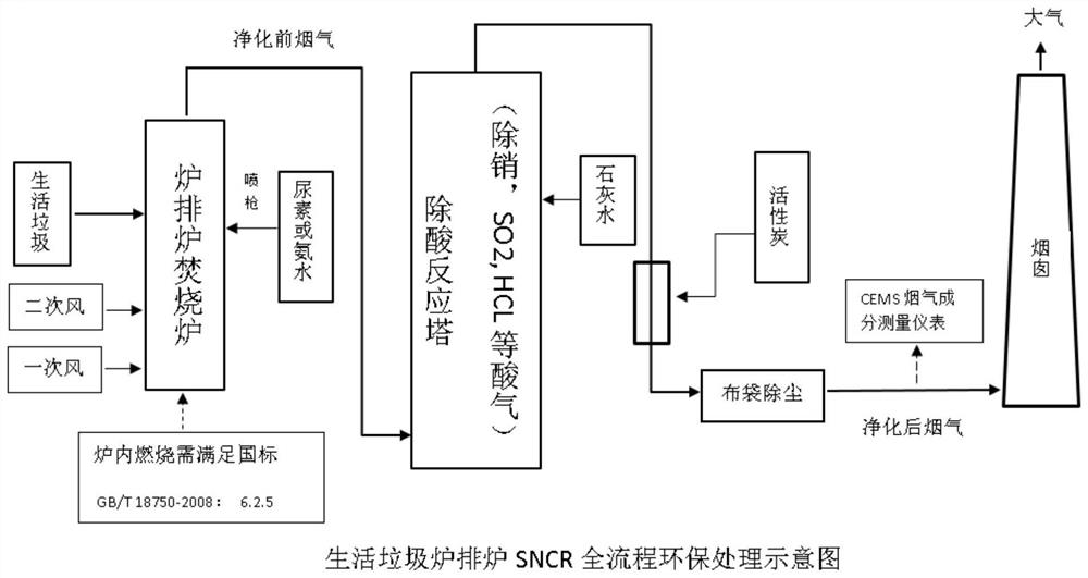 A whole-process monitoring system for grate furnace waste incineration and discharge