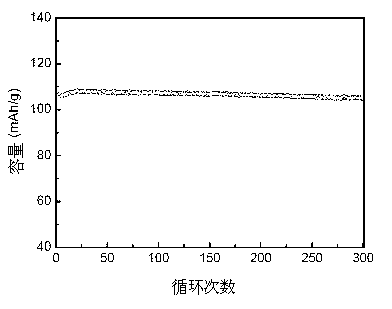 Aluminum-doped spinel manganese-based material and preparation method thereof