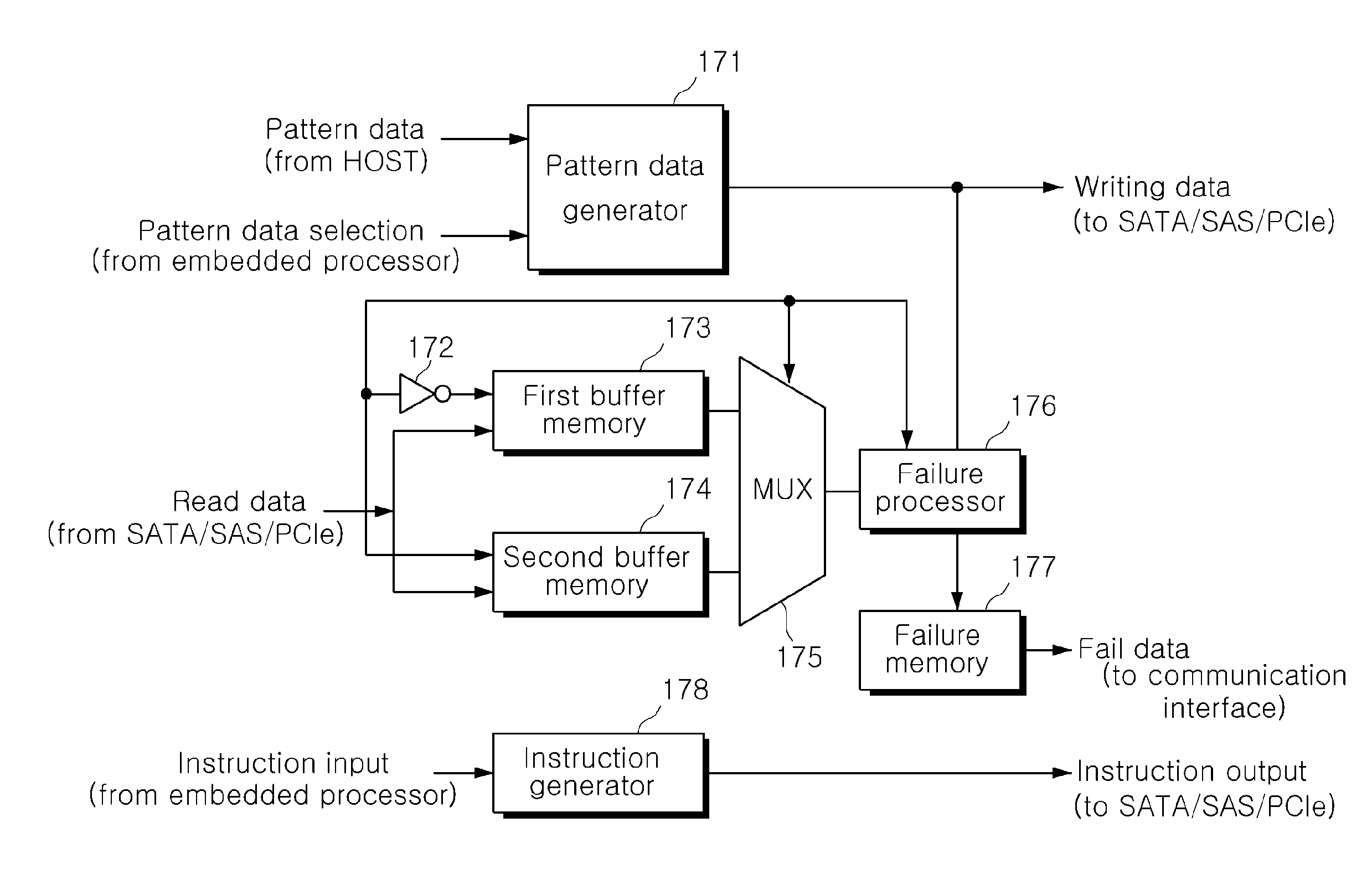 Failure detection apparatus for solid state drive tester