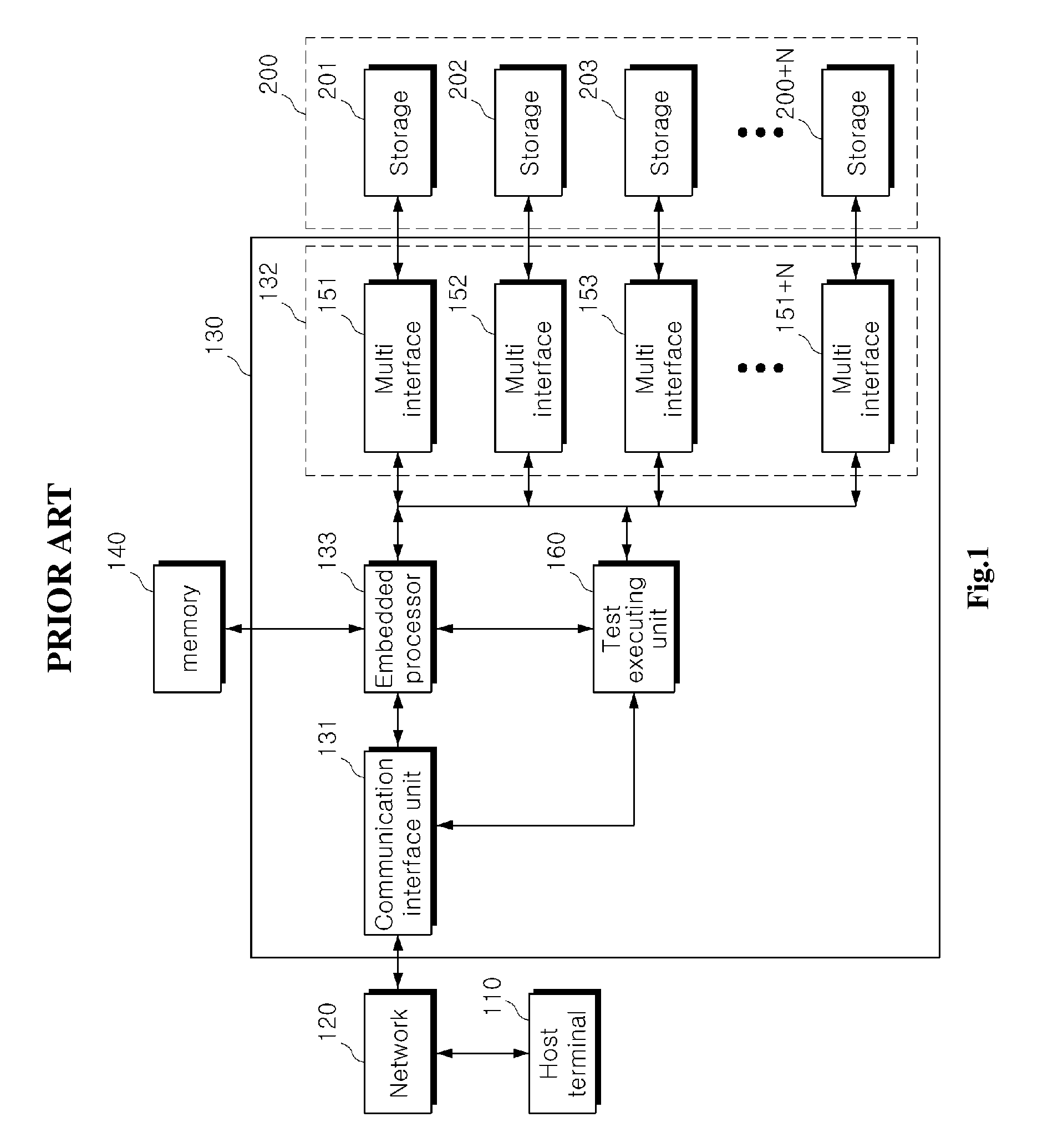 Failure detection apparatus for solid state drive tester