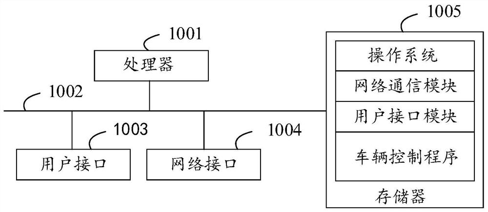 Vehicle control method, device, device and storage medium