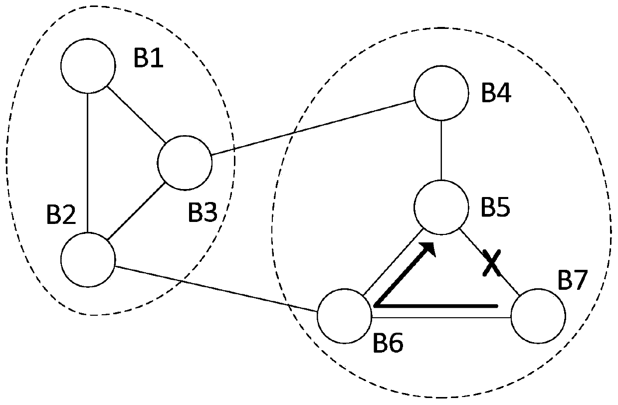 A Method of Area Protection Partition Considering Communication Constraints