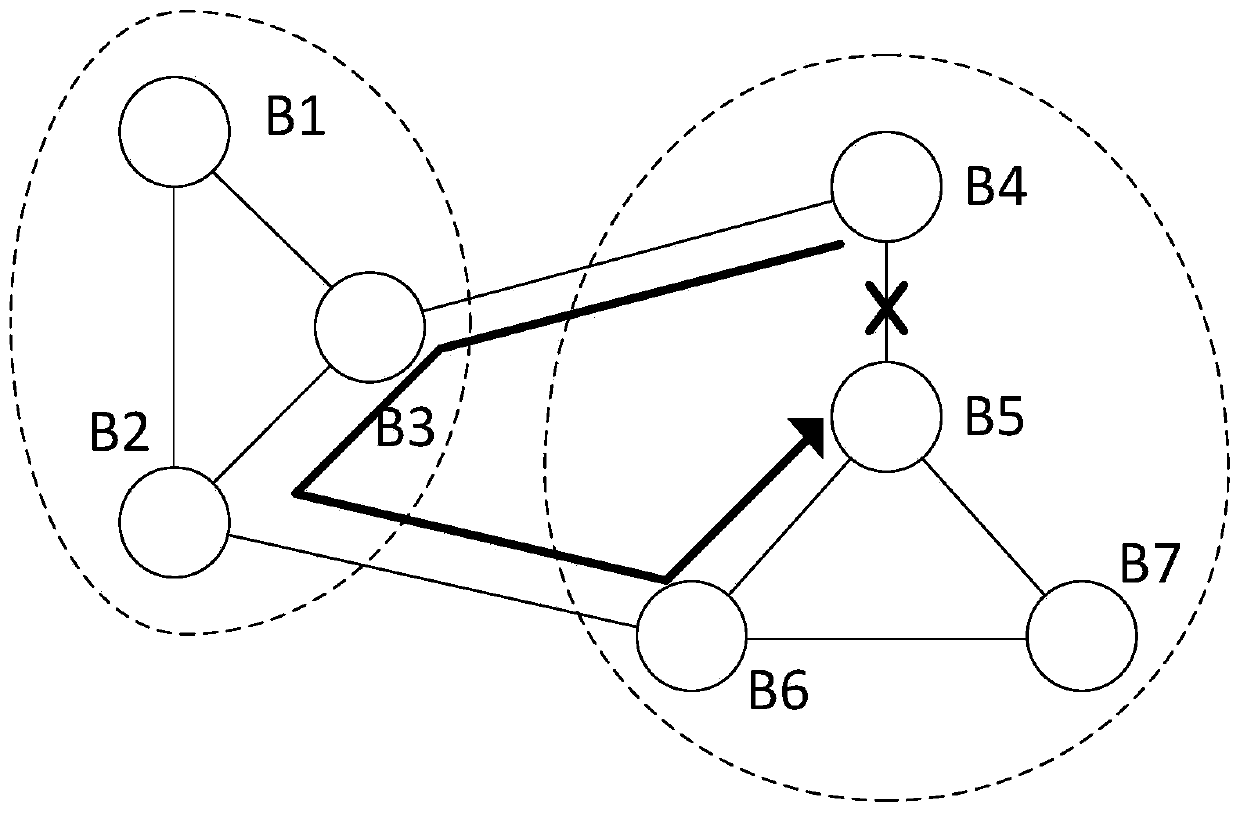 A Method of Area Protection Partition Considering Communication Constraints