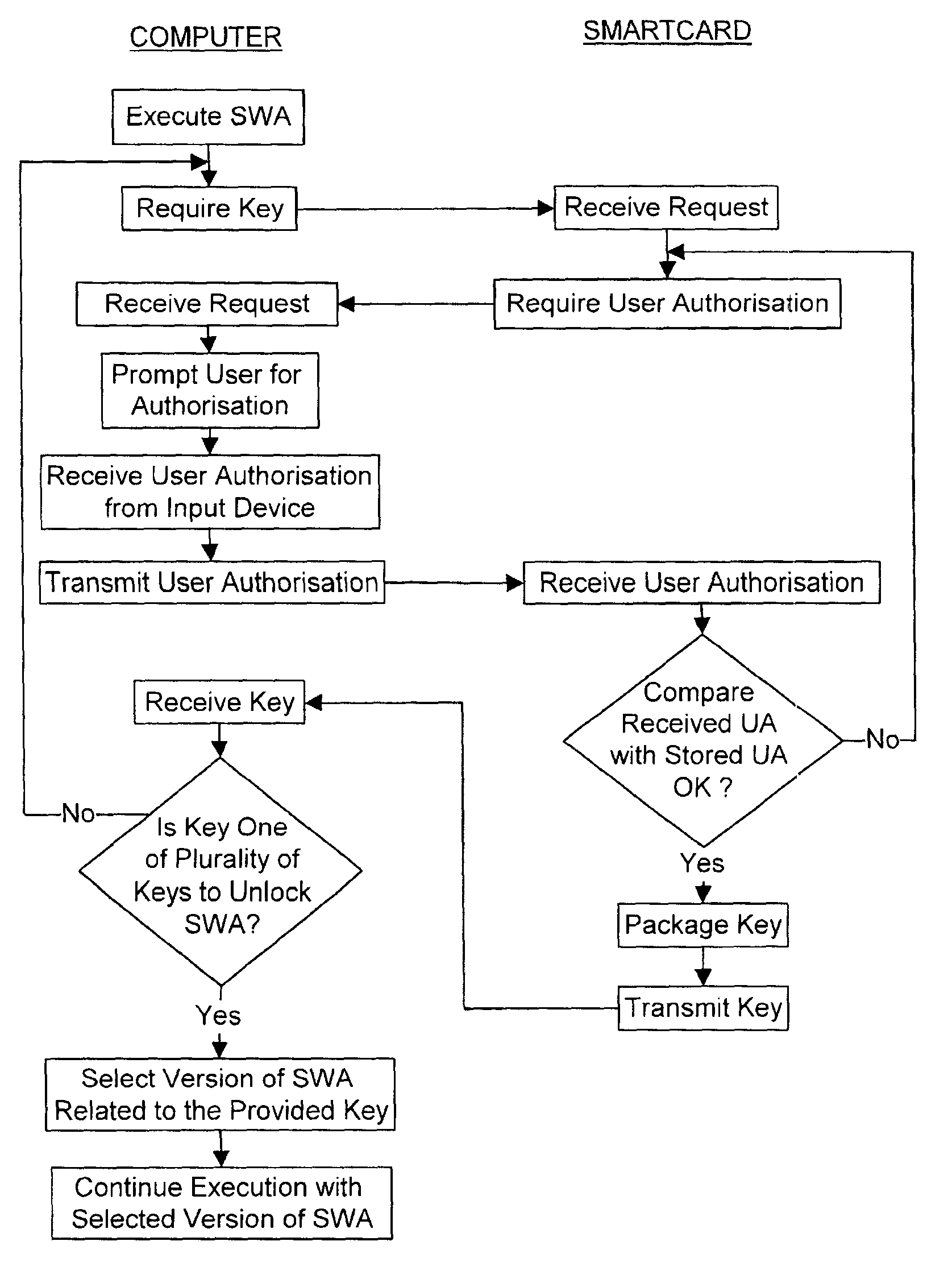 Method of distributing piracy protected computer software