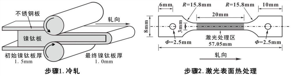 Method for preparing nickel-titanium shape memory alloy with gradient nano-grain structure