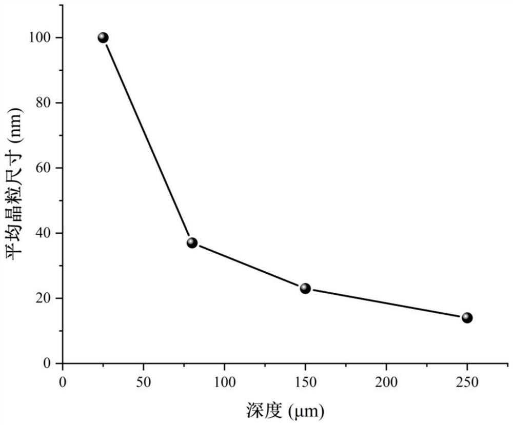 Method for preparing nickel-titanium shape memory alloy with gradient nano-grain structure