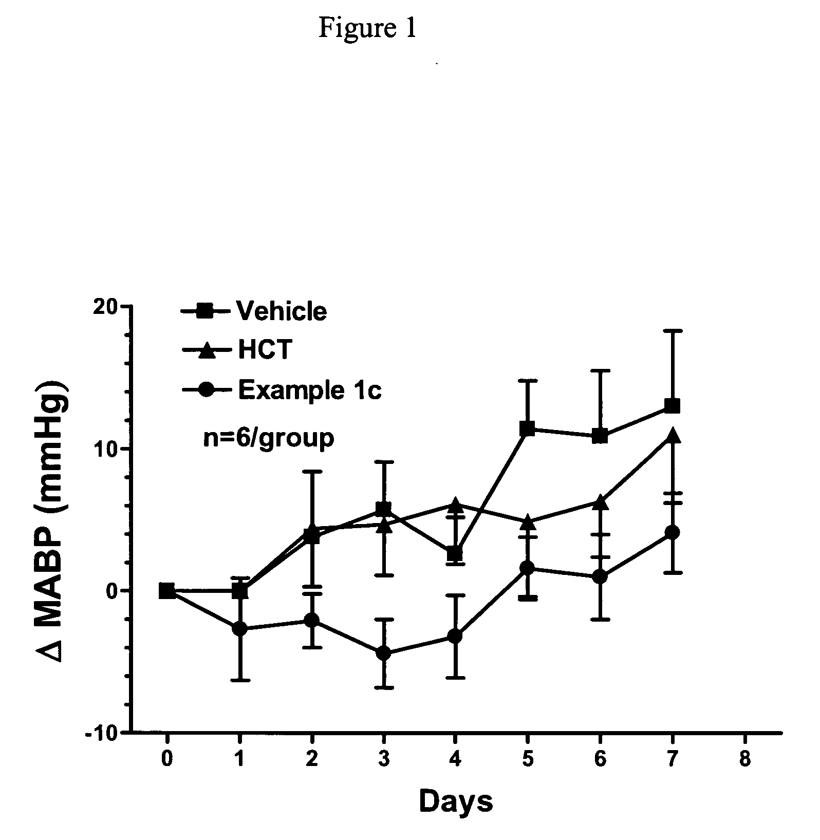 Nitric oxide enhancing diuretic compounds, compositions and methods of use