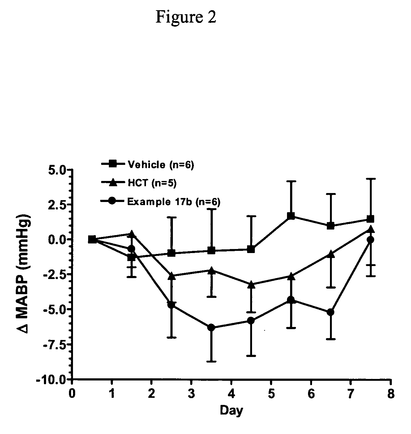 Nitric oxide enhancing diuretic compounds, compositions and methods of use