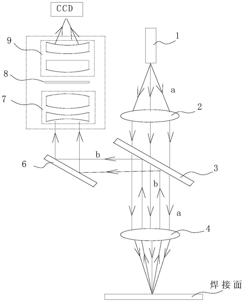 Welding laser head coaxial vision lens group and welding laser coaxial system