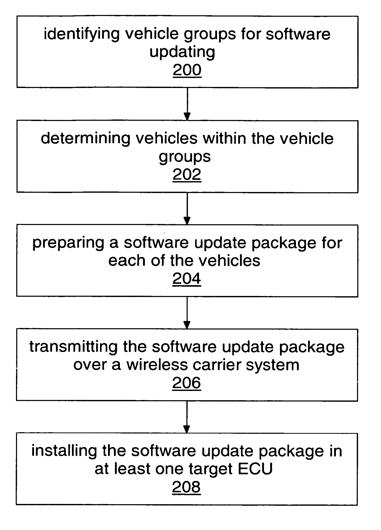 Method and system for remote reflash