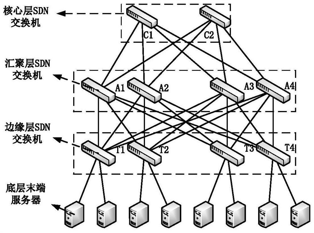 An intelligent management and control system and control method for knowledge-defined networks