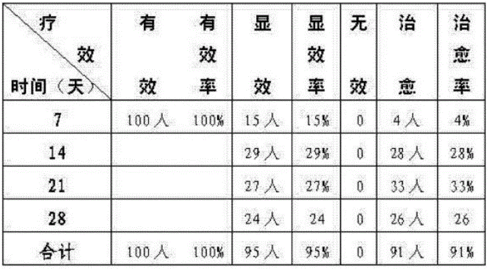 Traditional Chinese medicine composition for treating frequent urination