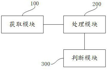 Supply chain financial management method and system for reducing default risk