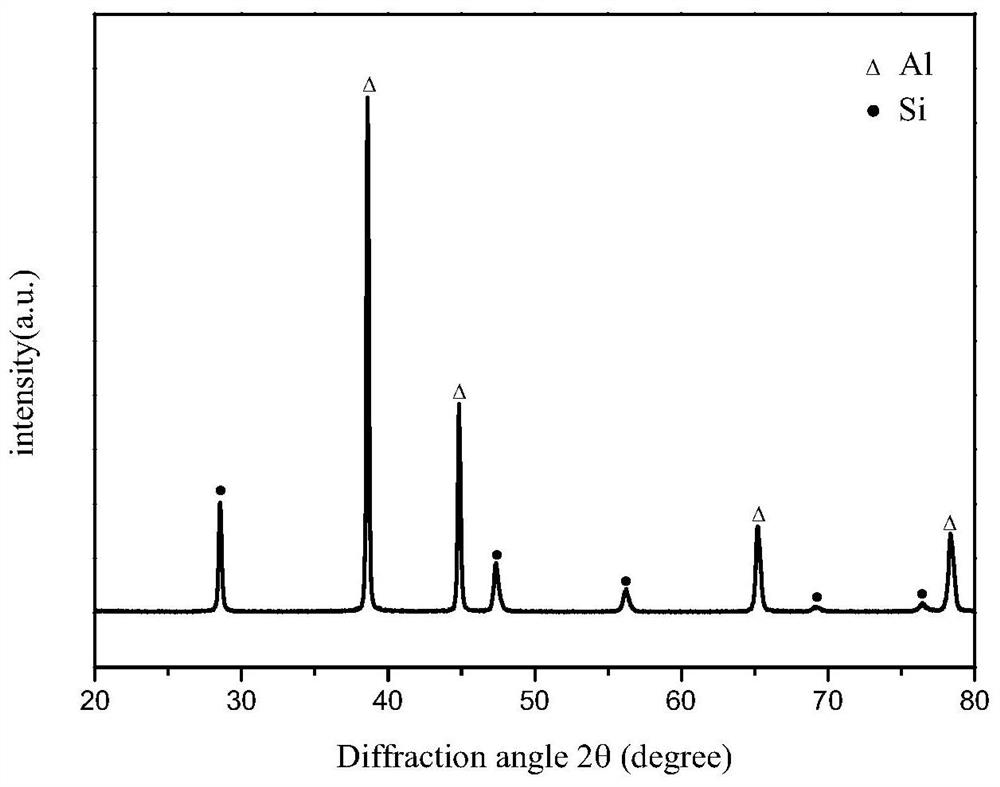 3D printing process method of high-strength aluminum-silicon alloy