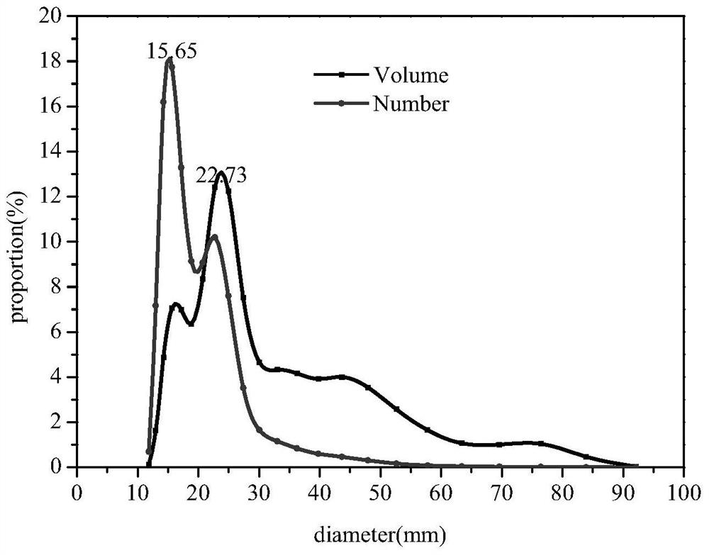 3D printing process method of high-strength aluminum-silicon alloy